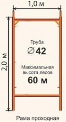 Леса строительные проходные РИНСТРОЙ ЛРСП-300 D-42 мм 16х18 без настила