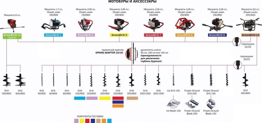 Мотобур ADA Ground Drill-5 без шнека [А00317]