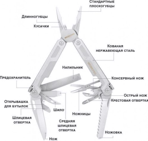 Мультитул WORKPRO WP382002 15-в-1 Мультитул WORKPRO WP382002 15-в-1