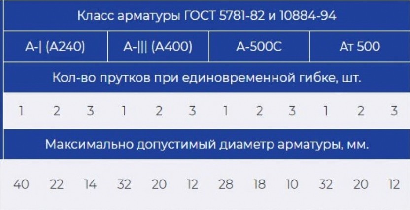 Станок для гибки арматуры VEKTOR GW-40 с ЧПУ [953]