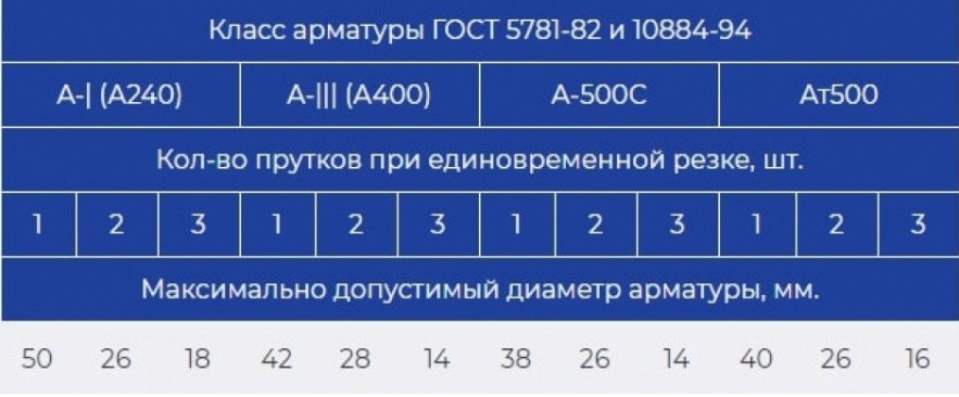 Станок для резки арматуры VEKTOR GQ-50 [149]